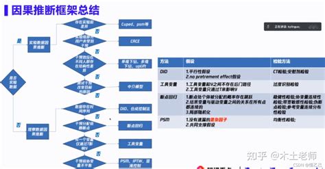 五分法|中国临床试验因果关系判断五分法